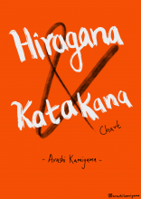 خرید کتاب زبان ژاپنی Hiragana & Katakana