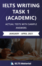 خرید کتاب (IELTS Writing Task 1 Academic Actual Tests with Sample Answers (Jan – April 2021